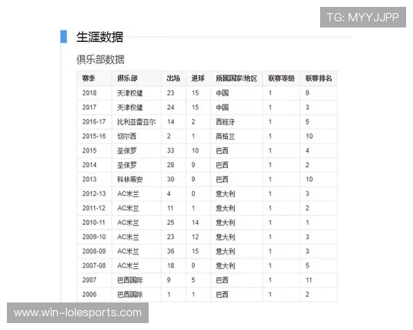 从锋线到传奇:回顾昔日足球巨星的辉煌与遗产 从锋线到传奇:回顾昔日足球巨星的辉煌与遗产